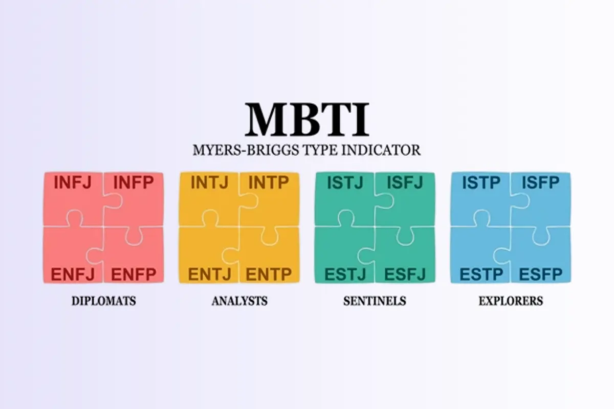 les différents profils du test MBTI dans le cadre d'un comparatif Insight Discovery, MBTI et DISC