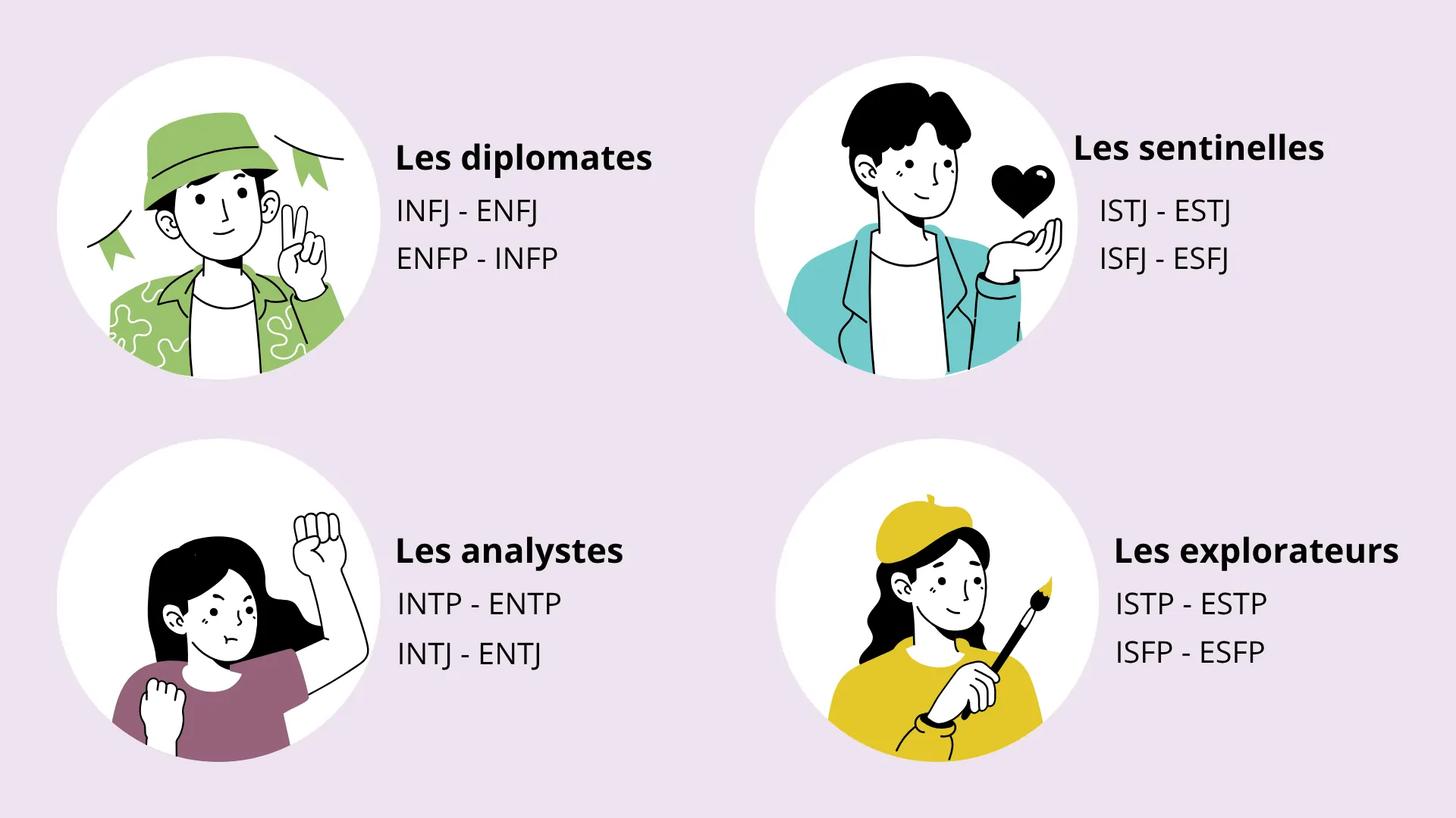 Les 16 types de personnalités MBTI en images